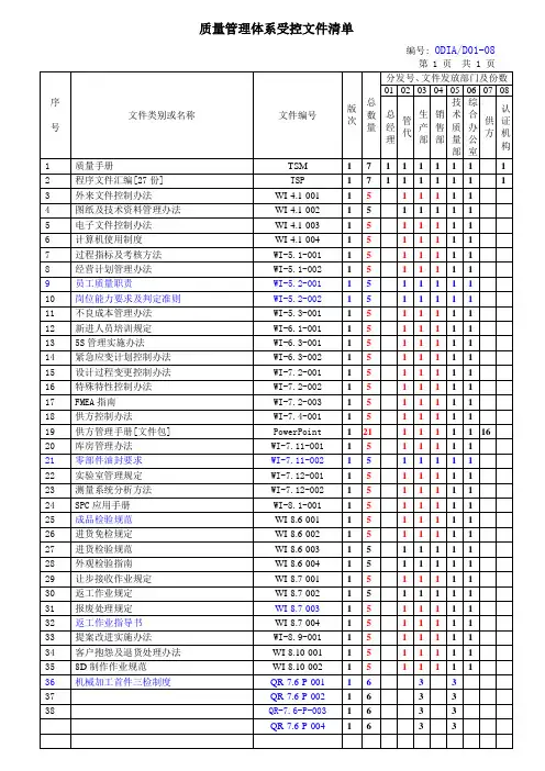 受控文件清单