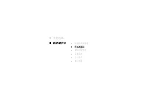 2015年北京房地产商办市场销售情况统计