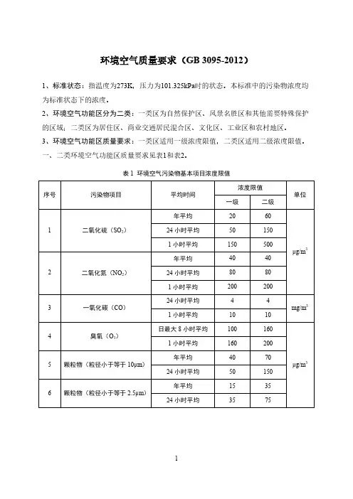 环境空气质量要求