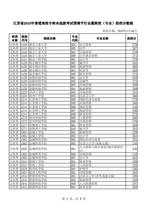 2015年江苏省专转本各校分数线