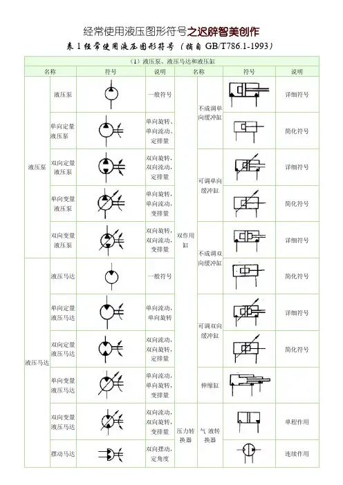 常用液压元件图形符号