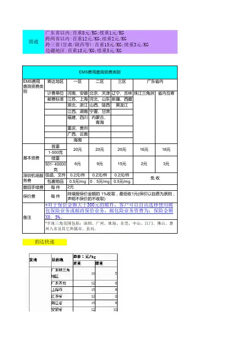 德邦、顺丰、优速、圆通、EMS、韵达等快递价格对比(始发地：广东)