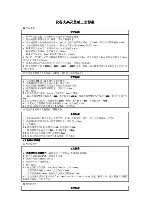 设备支架及基础工艺标准