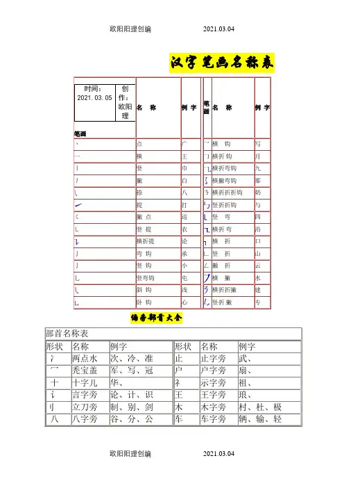 汉字笔画名称表和偏旁部首大全(大全)一年级汉字之欧阳理创编