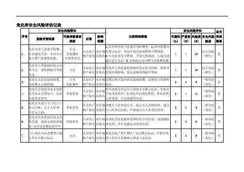 危化库、危废库安全风险评估记录