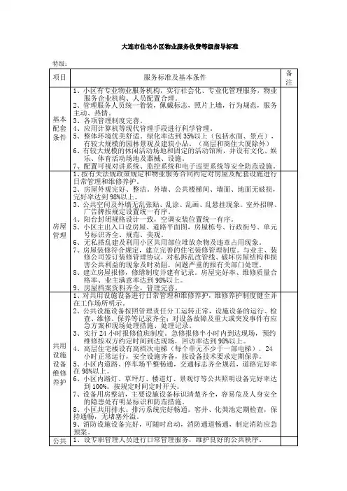 大连住宅小区物业服务收费等级指导标准