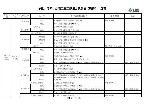 桥梁工程分部分项工程划分
