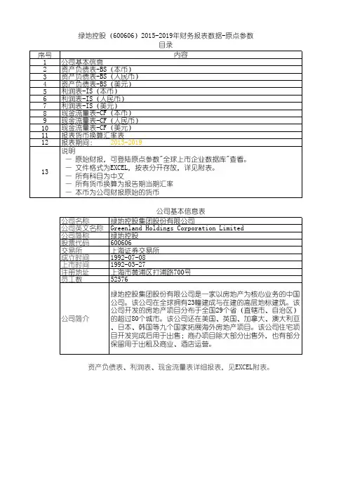 绿地控股(600606)2015-2019年财务报表数据-原点参数
