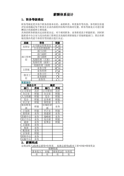 薪酬体系设计 2