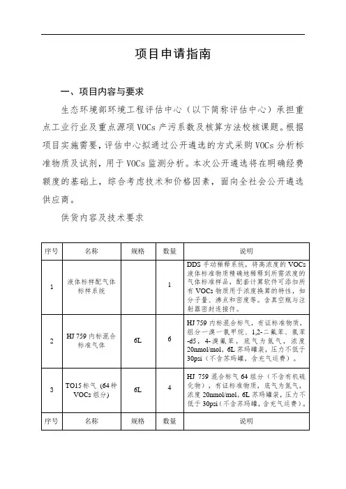 项目申请指南