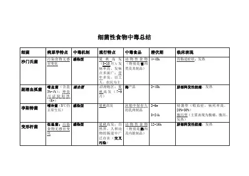 细菌性食物中毒总结