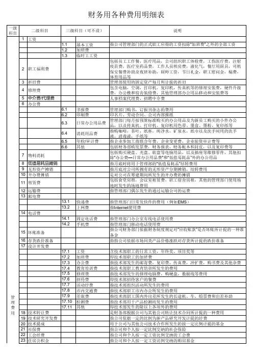 财务费用明细表(详细说明)
