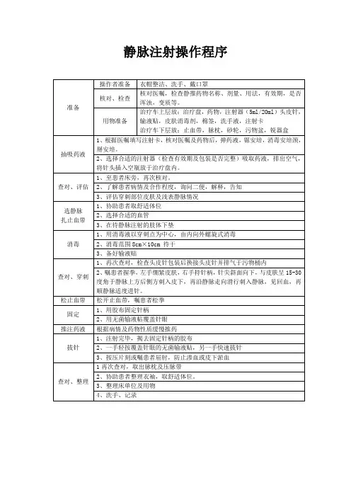 静脉注射法操作程序