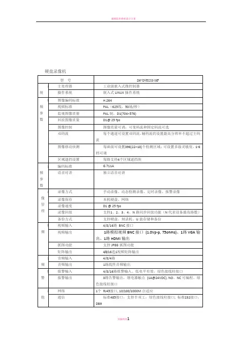 视频监控解决方案
