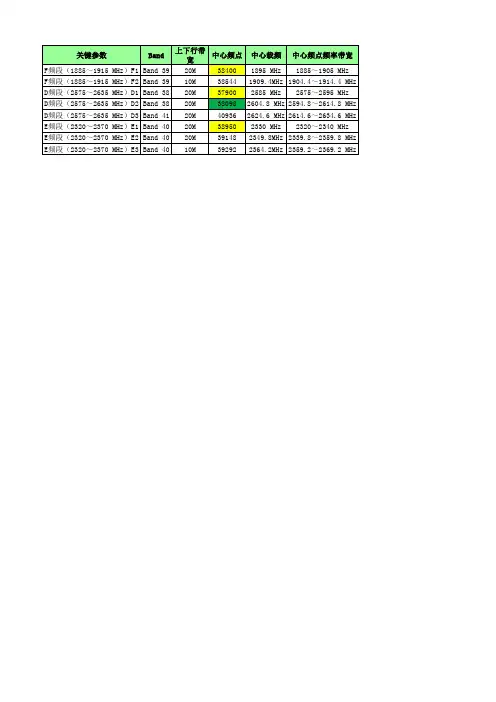 LTE频点和频点换算公式