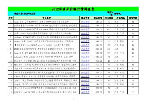 咖啡机售价对比