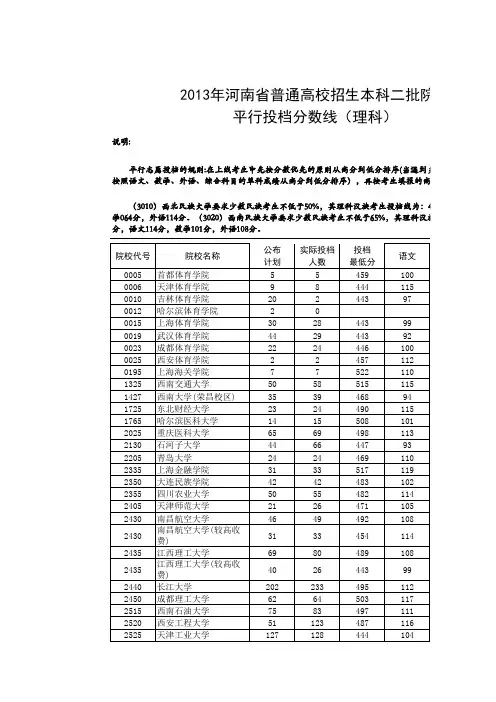 2013年河南省普通高校招生本科二批院校平行投档分数线(理科)