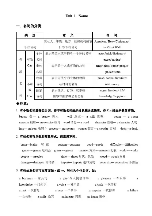 第一章名词 英语语法