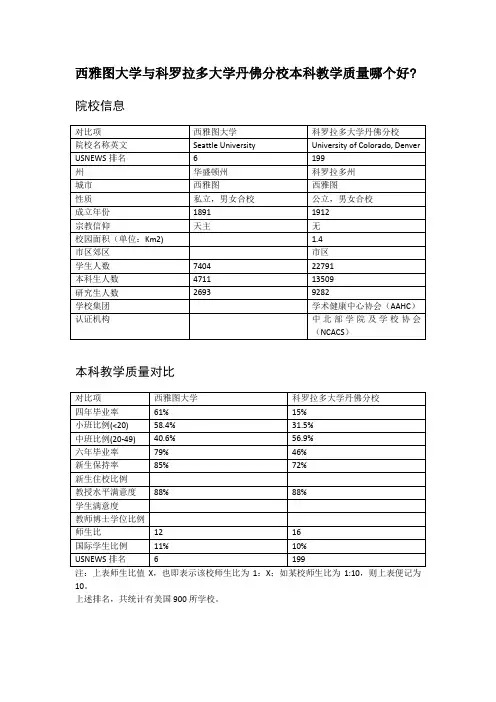 西雅图大学与科罗拉多大学丹佛分校本科教学质量对比