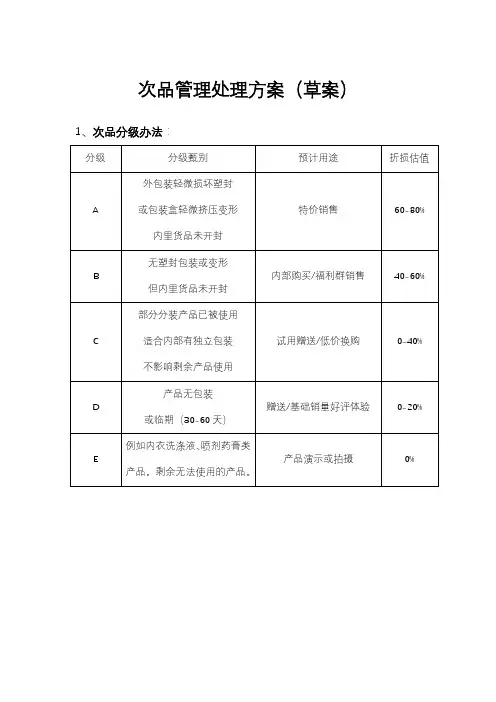 次品管理处理方案(草案)