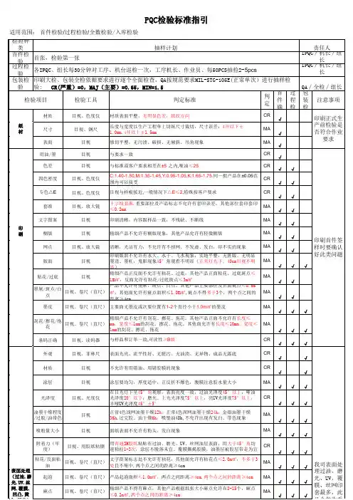 PQC检验标准指引