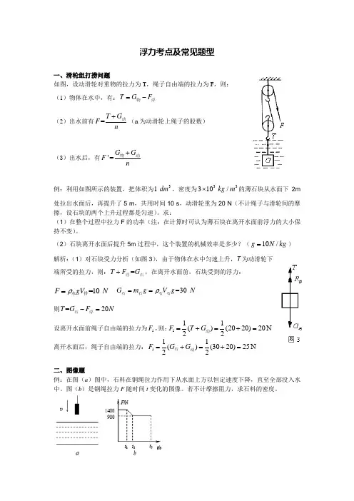 浮力考点及常见题型