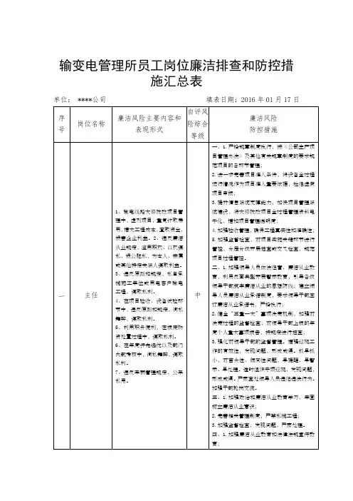 员工岗位廉洁风险风险排查和防控措施汇总表