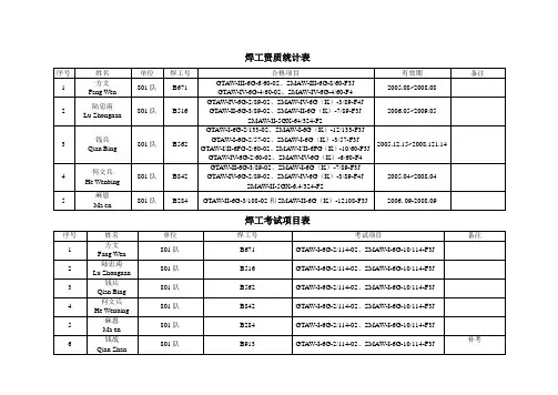 焊工考试人员资质003