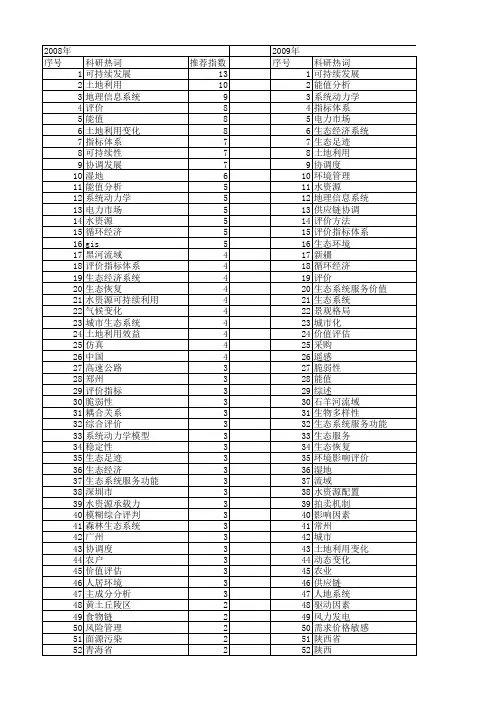 【国家自然科学基金】_经济-环境系统_基金支持热词逐年推荐_【万方软件创新助手】_20140731