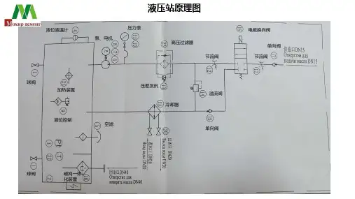水泥磨辊压机液压系统培训