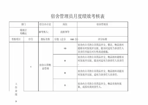 宿舍管理员月度绩效考核表(KPI)EXCEL模板