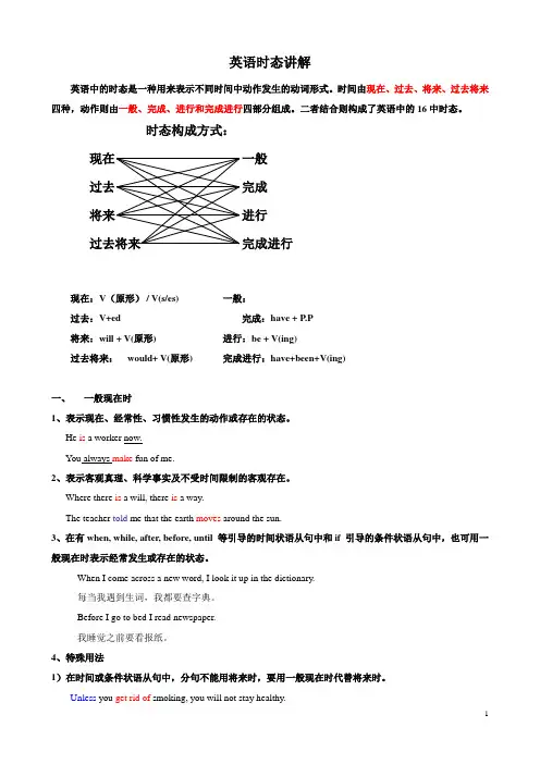 英语时态讲解