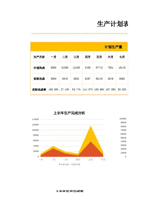 生产计划表EXCEL模板 2