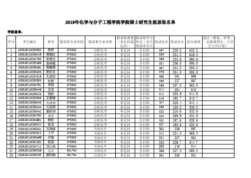 2019年南京工业大学生科学院拟录取名单 (10)