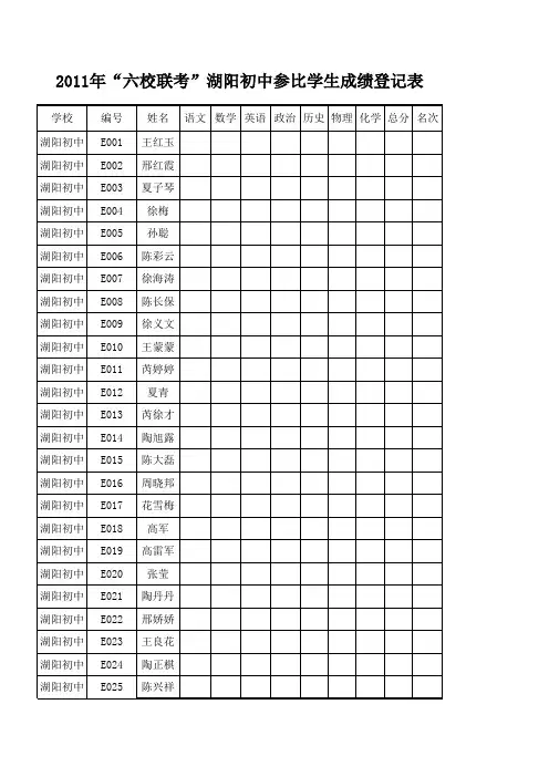 2011年六校联考湖阳初中参比学生成绩登记表(总成绩)