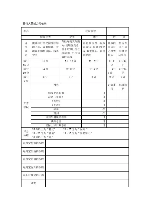 营销人员能力考核表