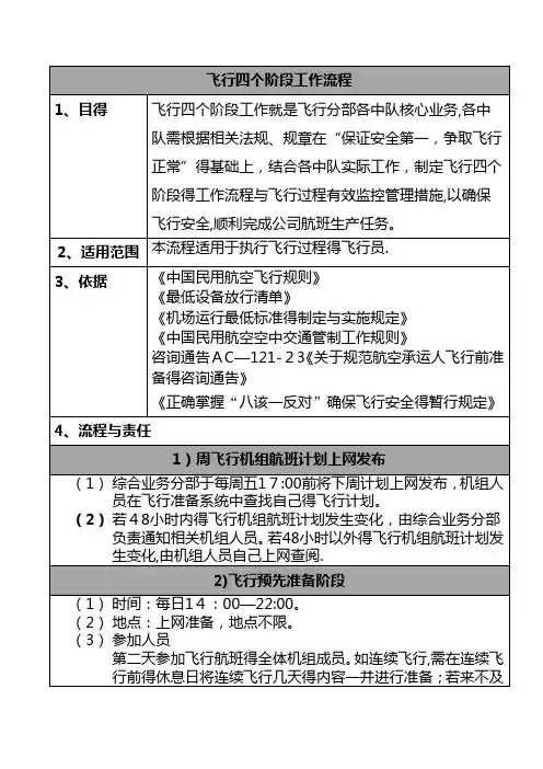 飞行四个阶段工作流程