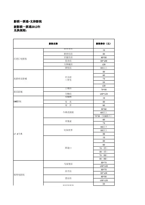 新影联一票通2012年兑换规则