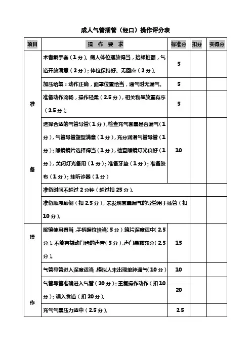 气管插管评分标准