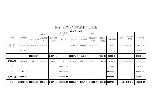 库存材料消耗汇总表