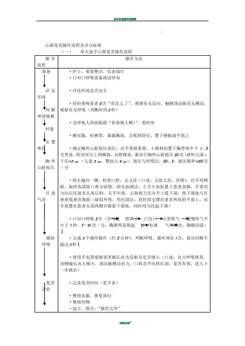 心肺复苏操作流程及评分标准