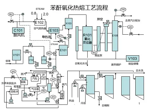 苯酐工艺流程图PPT课件