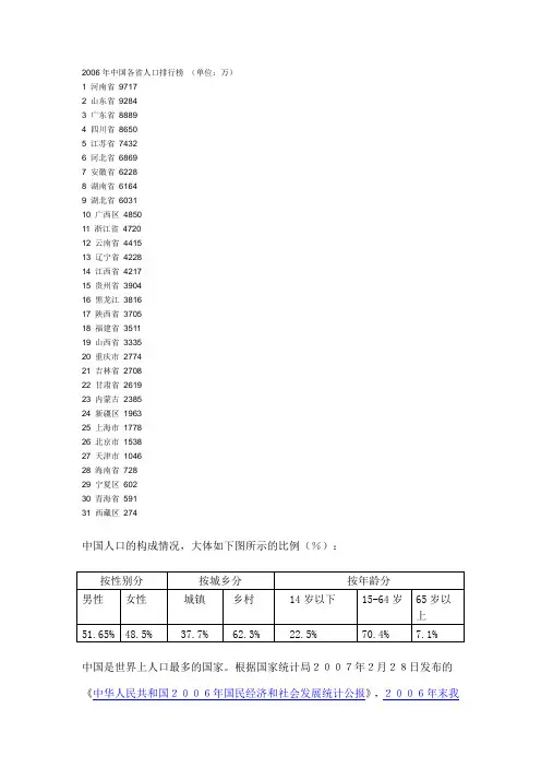 2006年中国各省人口排行榜