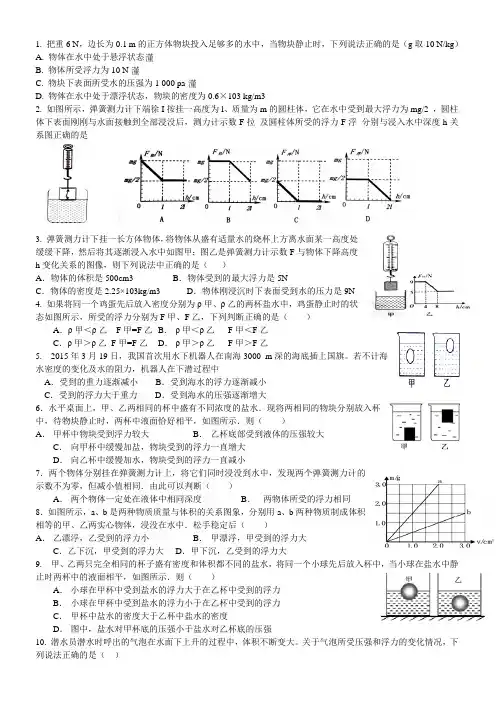 浮力专题训练