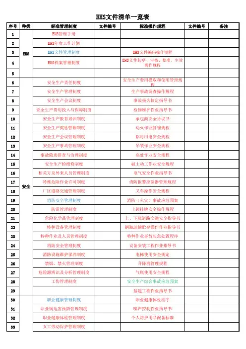 EHS文件清单一览表