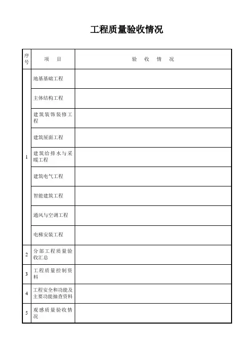 工程质量验收情况