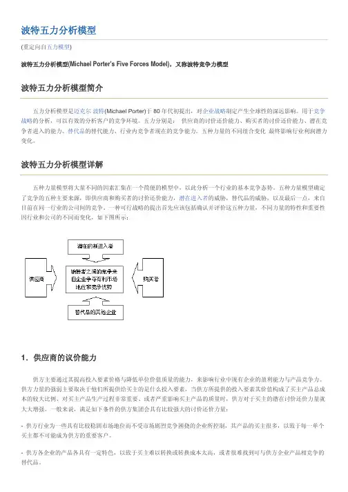 波特五力分析模型 2