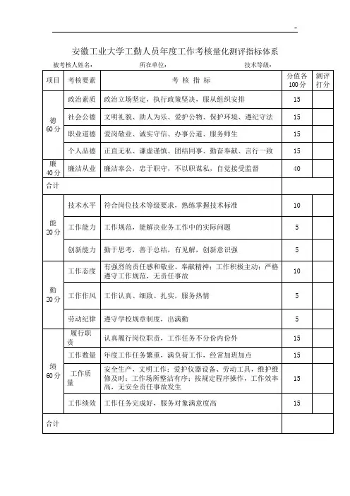 附加资料一学院(部)年度考核量化测评预期指数体系