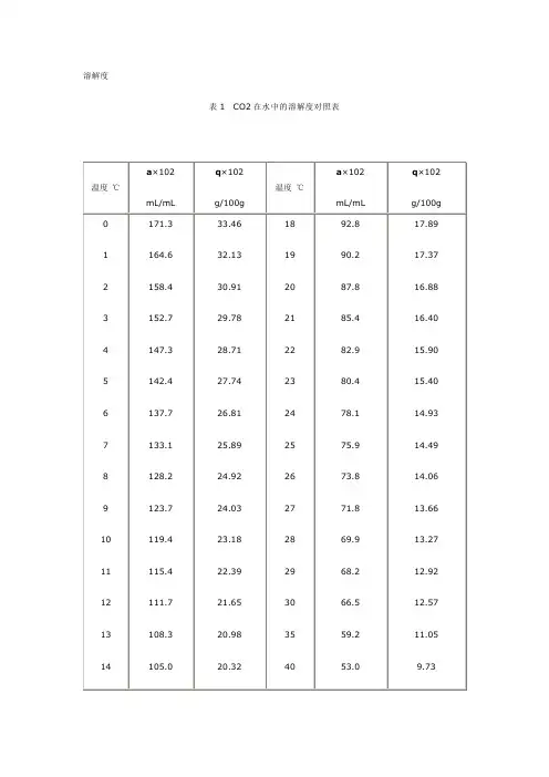 二氧化碳的溶解度