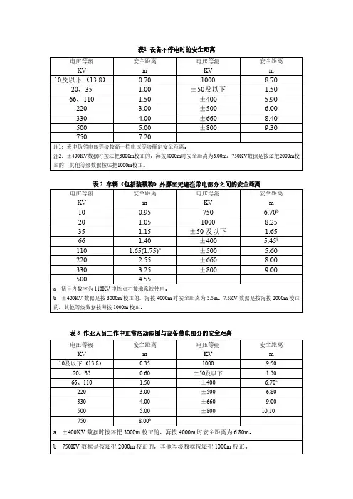 QGW1799.1-2013《电力安全工作规程变电部分》全表汇总pdf版可搜索
